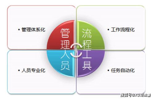 ISO 20000 信息技術服務管理標準入門解讀 - 上海擎標信息技術服務視角