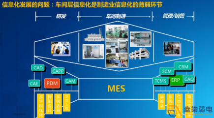 智能工廠為何必須進行信息化系統建設 信息管理服務的核心價值