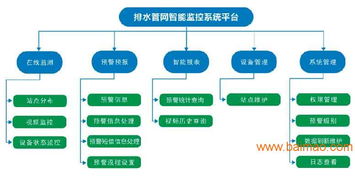 城市排水監控系統管理方案 從廠家選擇到價格評估的全面指南與信息管理服務